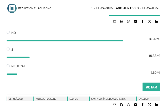 Resultados de la encuesta