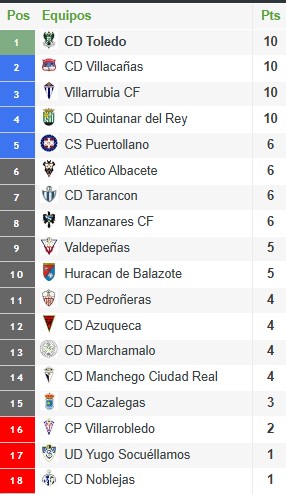 Clasificación 4ª jornada