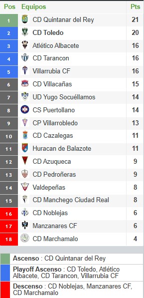 Clasificación 9ª jornada